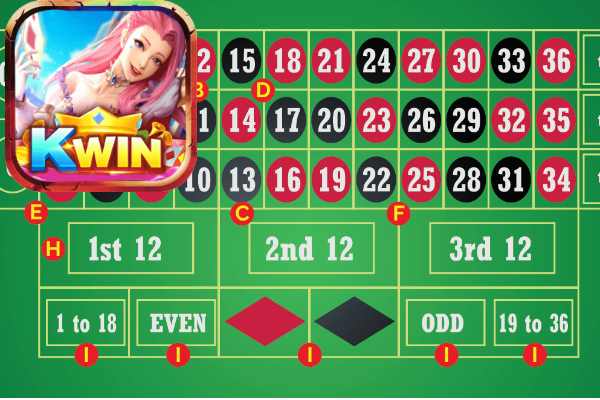 Roulette là gì_ Hướng dẫn luật chơi và mẹo chơi từ Kwin